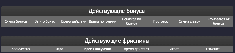 Информация о действующих промокодах в Пин Ап казино